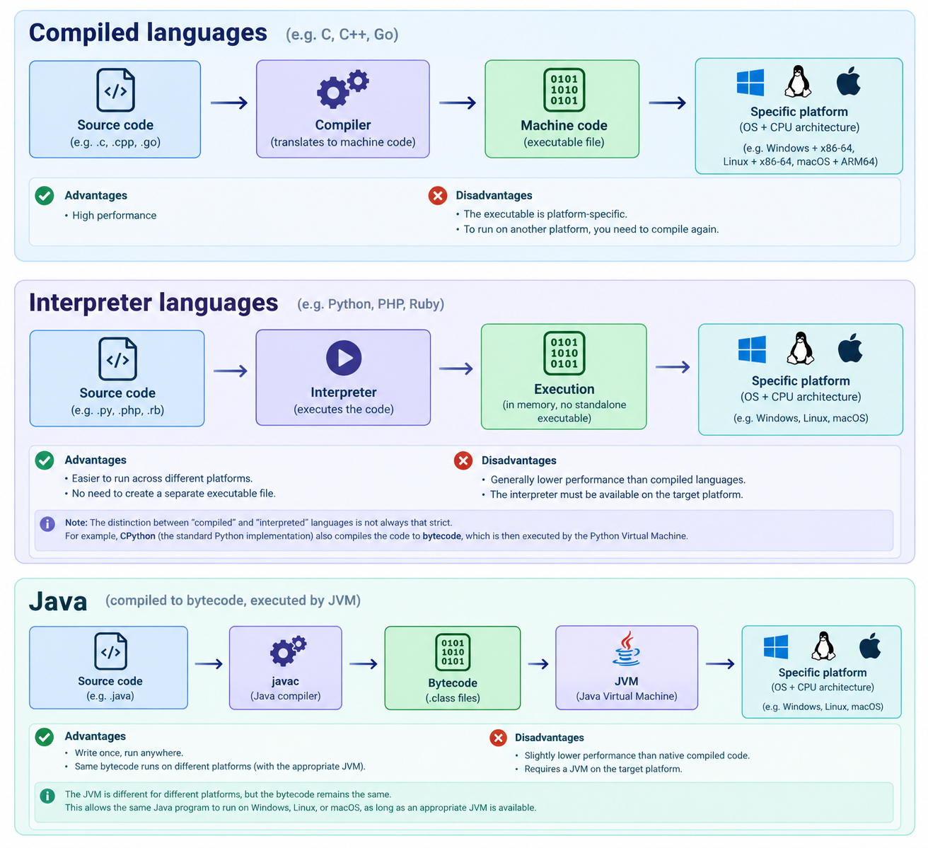 MongoDB on Docker